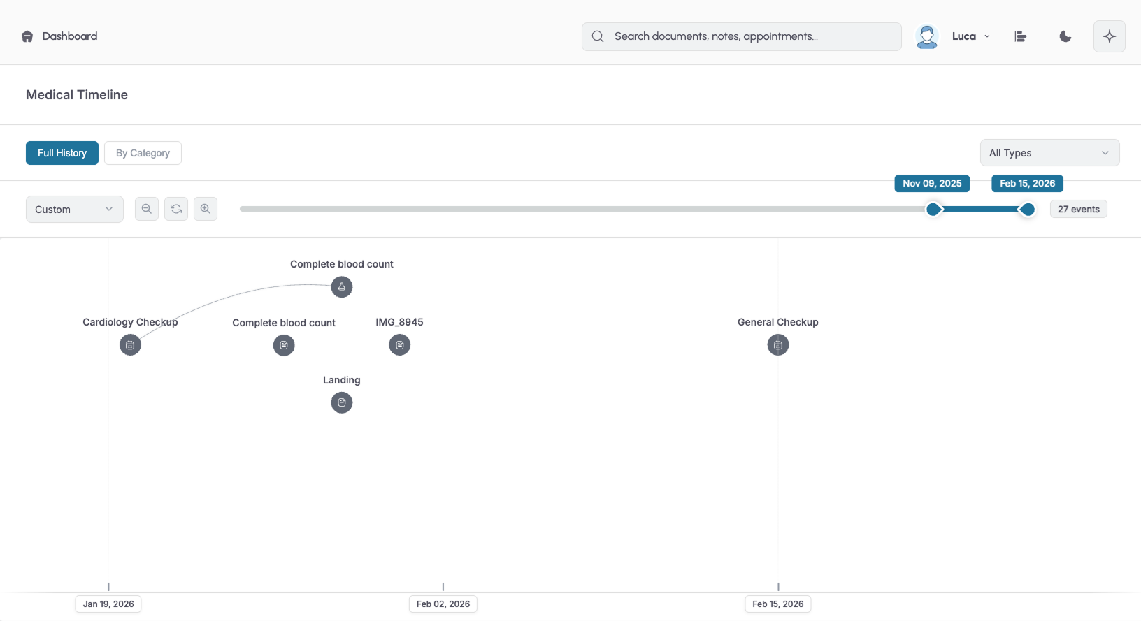 Interactive Timeline View