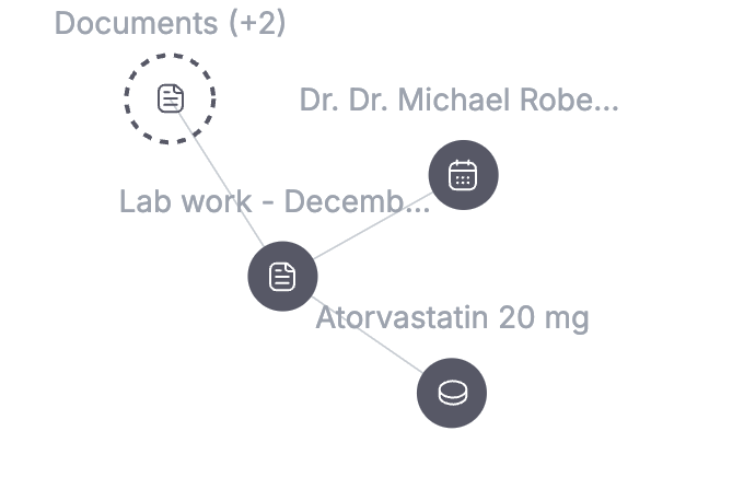 Salutis health knowledge graph