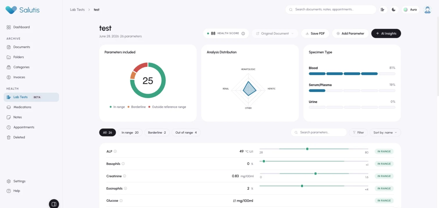 Salutis lab analysis with biomarker charts, ranges and values
